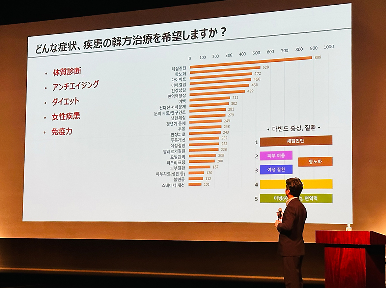 特別講演会〜韓国の韓医学と韓医院